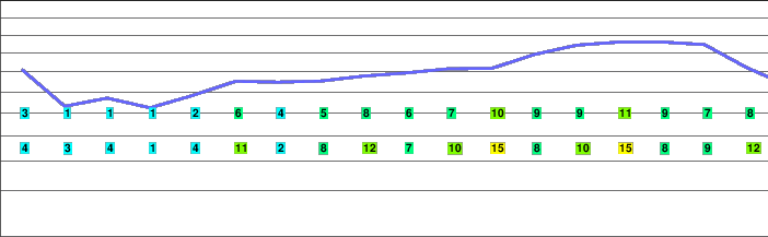 Broken River freezing level