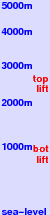 Champéry freezing level scale