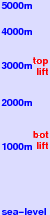 Courchevel freezing level scale