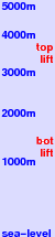 Hintertux freezing level scale
