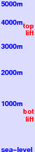 Kamchatka freezing level scale