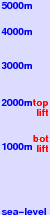 Manganui freezing level scale