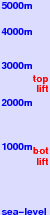 Morzine freezing level scale