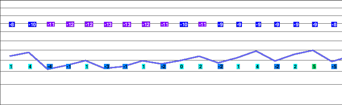 Sölden freezing level