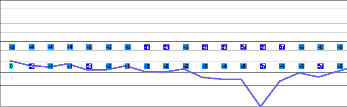 Vermio (3-5 Pigadia) freezing level